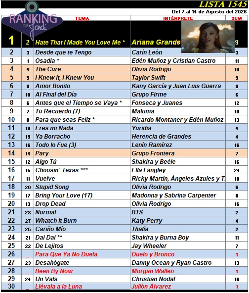 Ranking 1545 de 2026